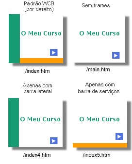 Aspectos típicos de péginas 