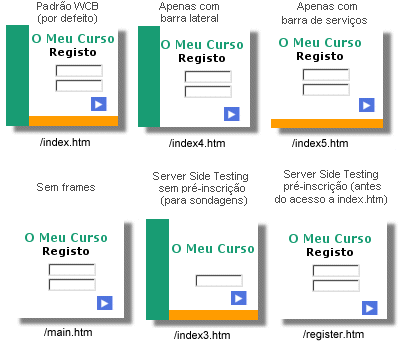 Diferentes formas de apresentação da página de abertura do curso.  