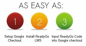 It's as easy as 1 2 3 